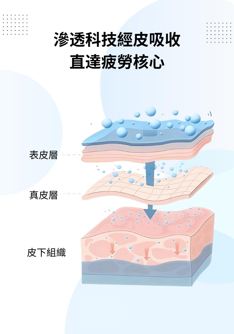 Eye Care Challenge: Trial Pack (2 Days) - Wise Quest Eye Cooling Compress Patches 