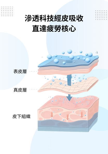 Eye Care Challenge: Trial Pack (2 Days) - Wise Quest Eye Cooling Compress Patches 